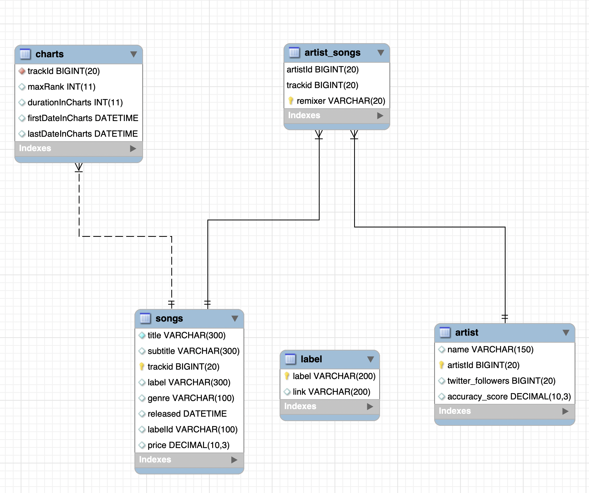 SQL Retrieve Data From A Single Table Data Management For 47 OFF