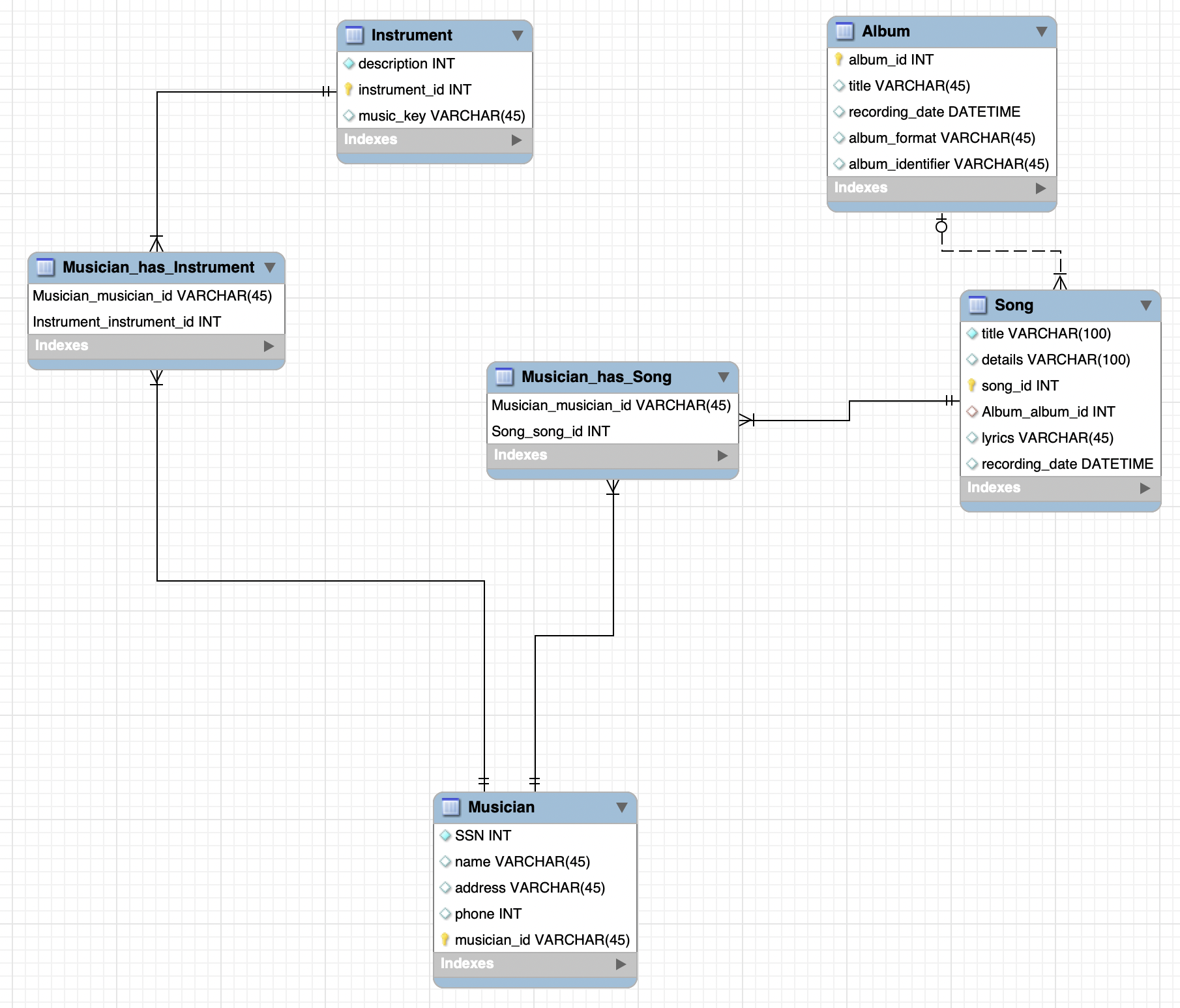 The Entity Relationship diagram of schema `music_marketplace`.
