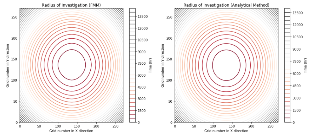 Comparison of Pressure Wave Propogation Profiles, FMM Method vs Analytical Solution