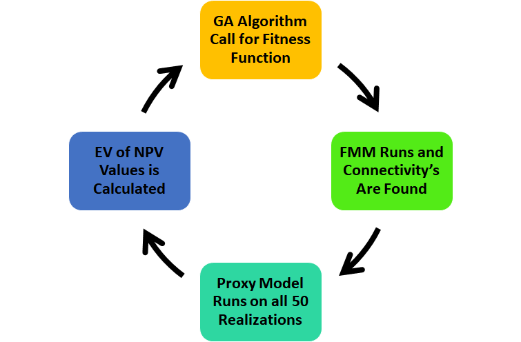 Flow Chart of the Optimization Alghorithem