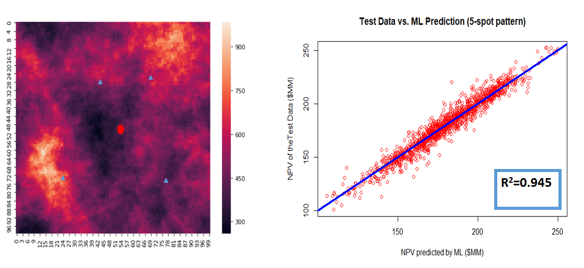 An Example of a Training Data Set and Testing Model Capability