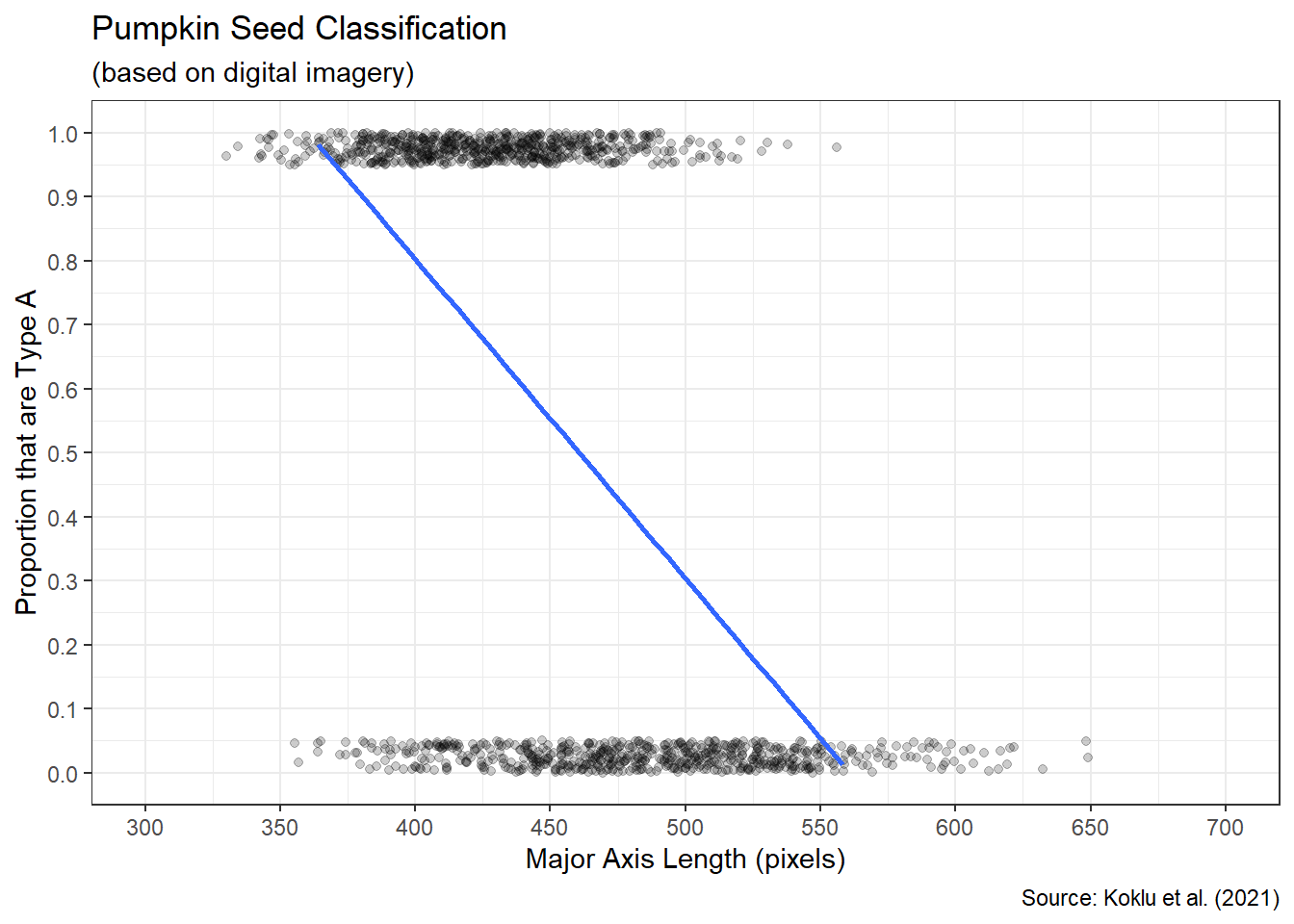 Best Fit Line to Scatter Plot