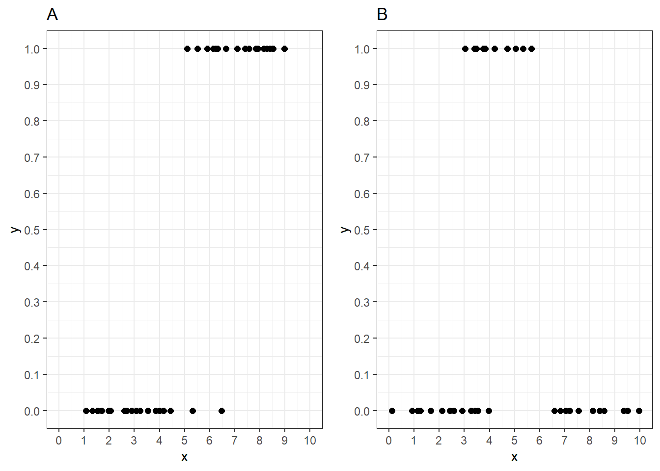 Blank Scatter Plot