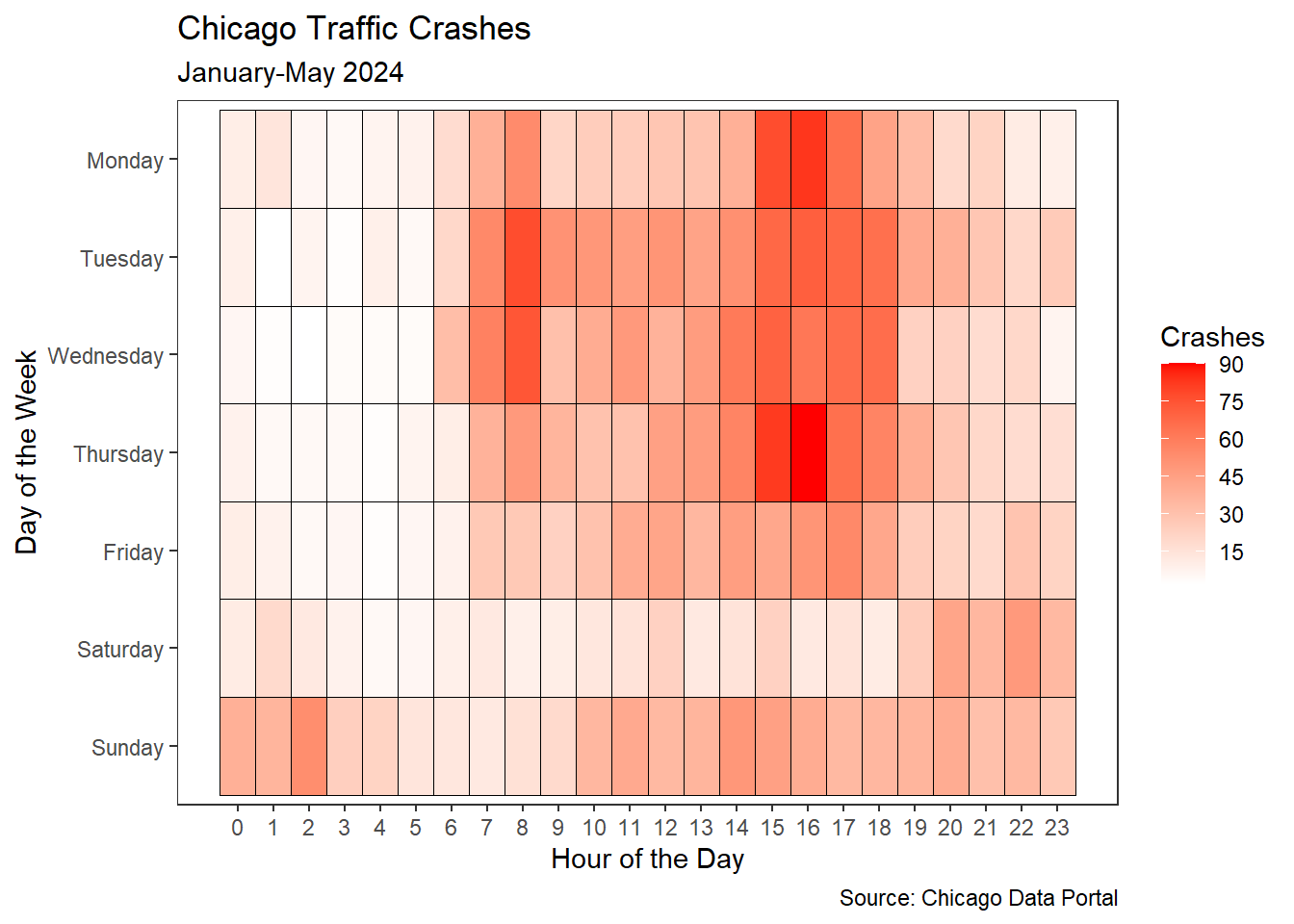 Heat Map of Crash Frequency by Day and Hour