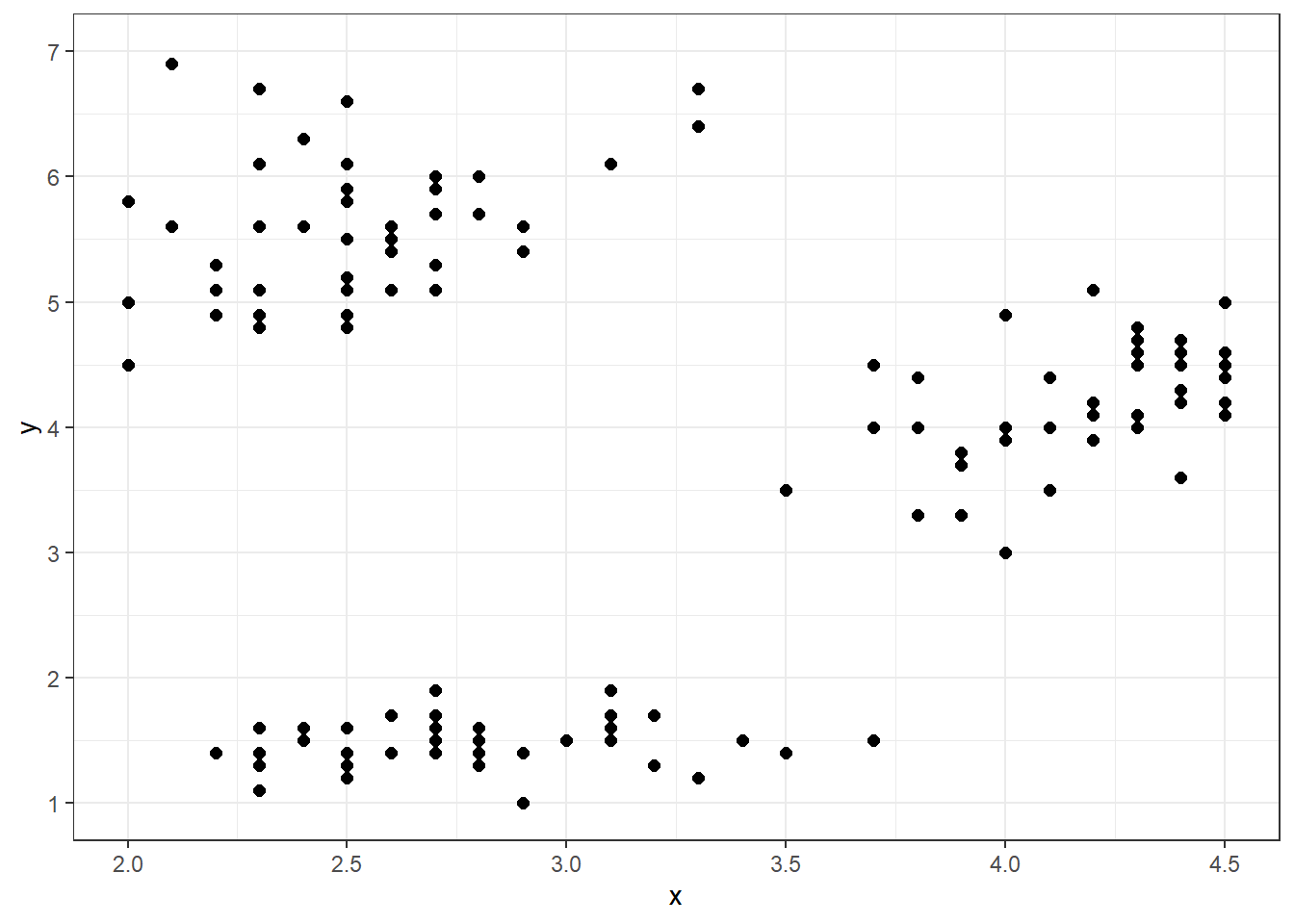 Scatter Plot of Clusters