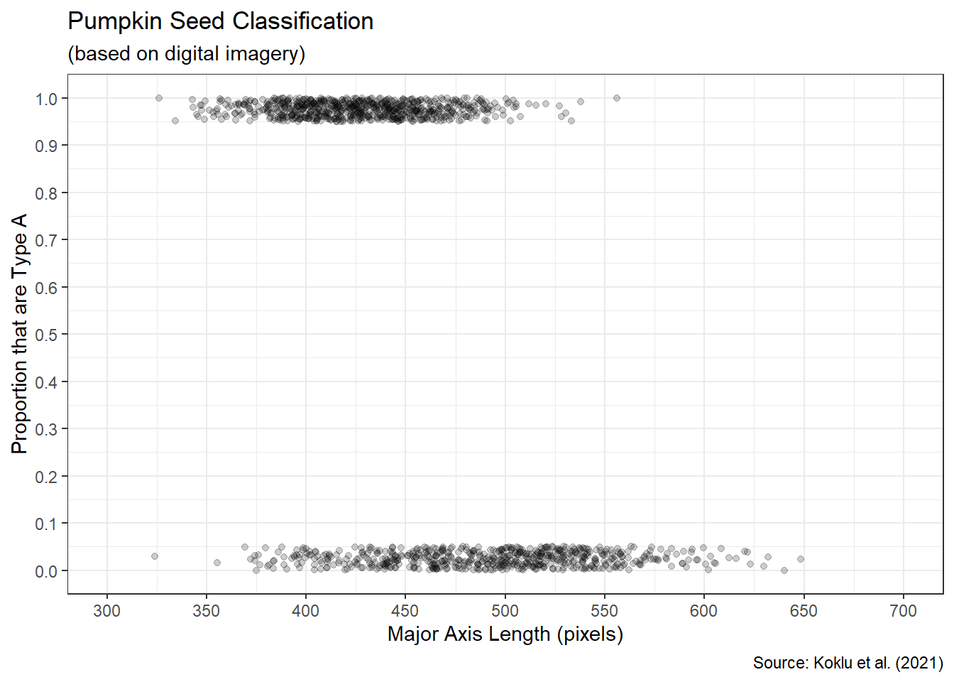 Scatter Plot of Type Proportions