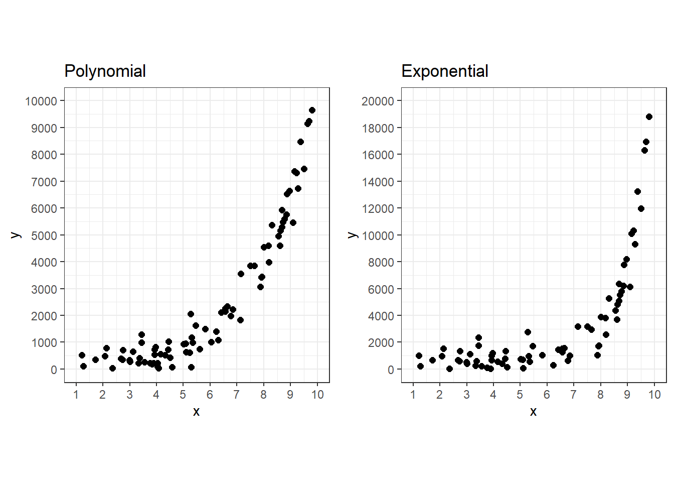 Common Concave-Up Functions