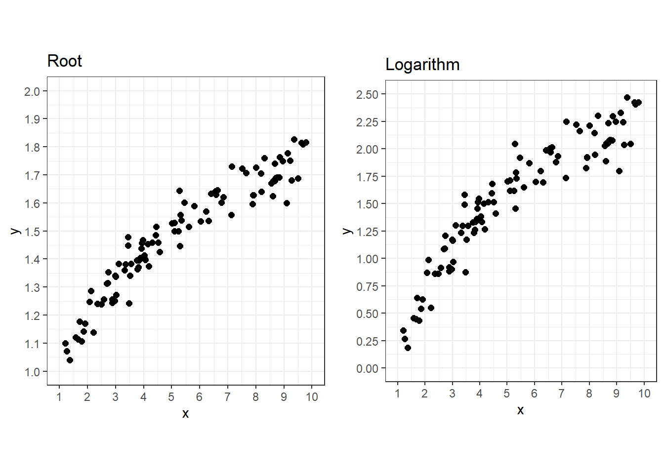 Common Concave-Down Functions