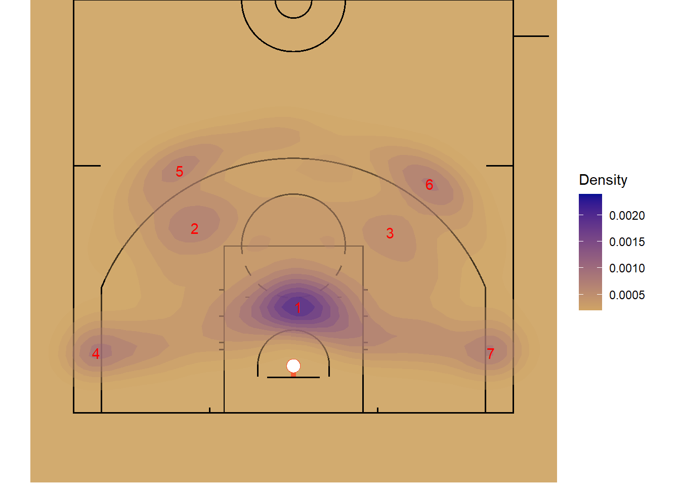 Contour Plot of Shot Location