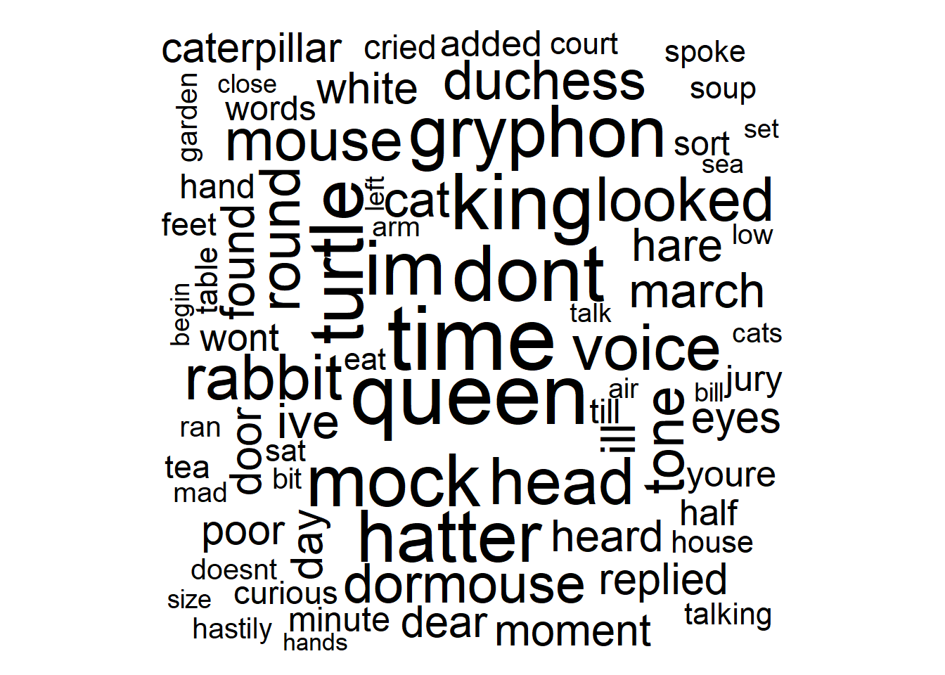 Word Cloud for Alice in Wonderland