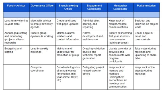 Chapter 3 Responsibilities | Eagle I.O Consultant Manual