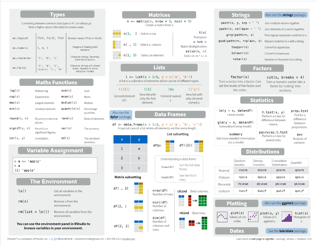 Chapter 19 Cheat sheets  Introduction to Applied Experimental Design and  Statistical Analysis with R