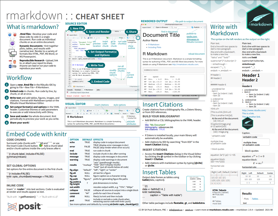 Chapter 19 Cheat sheets  Introduction to Applied Experimental