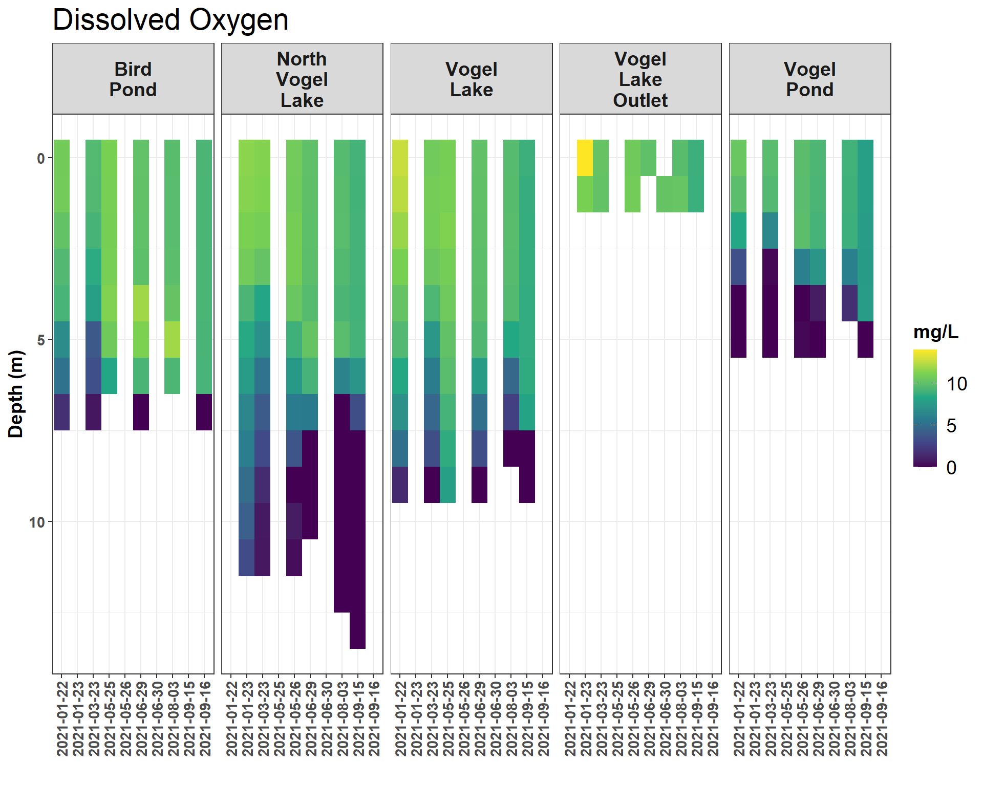 Dissolved Oxygen (mg/L)