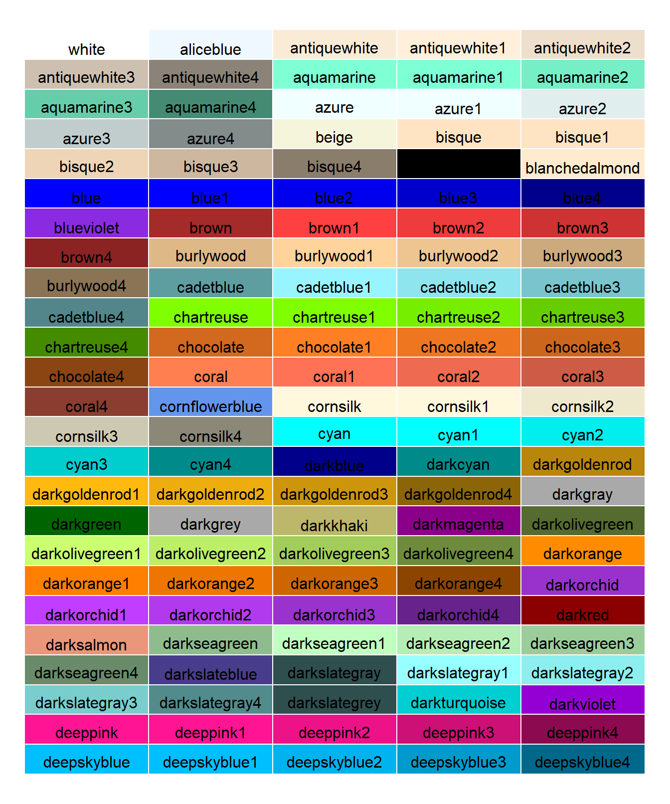 Tabla con una selección de colores con sus nombre asociados