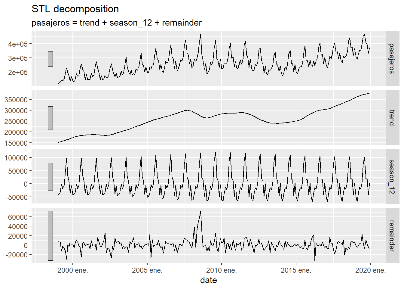 5 Series Temporales Análisis Exploratorio De Datos Y Visualización