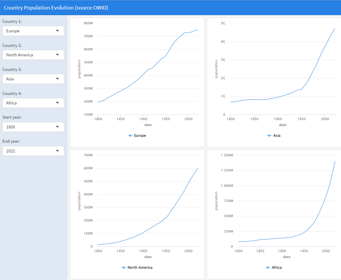 Cuadro de mando asociado al fichero Dashboard1.Rmd