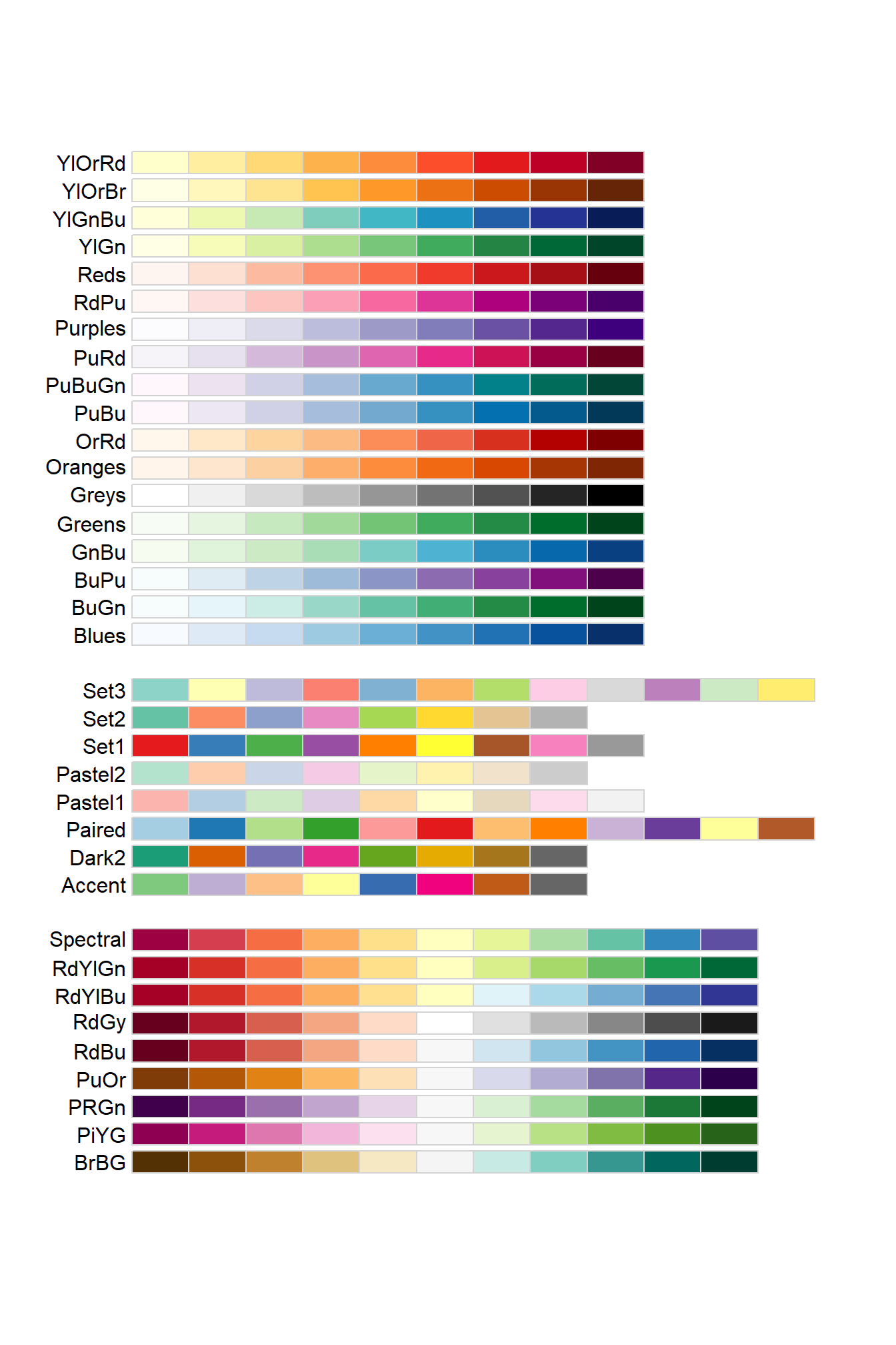 Color palettes from the `RColorBrewer` library