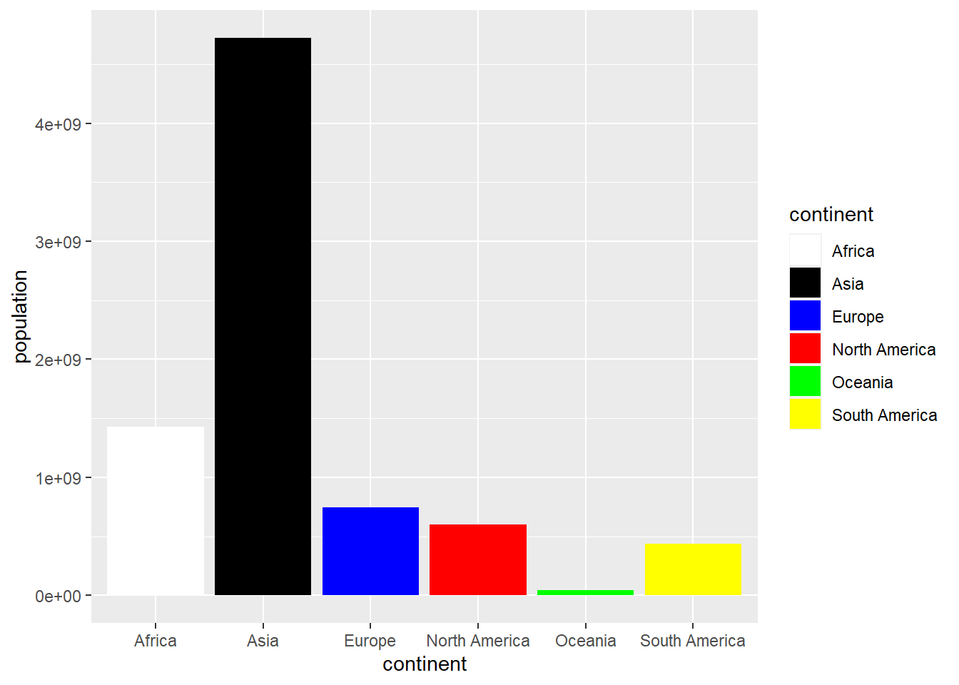 Bar chart with colors assigned manually using `scale_fill_manual`