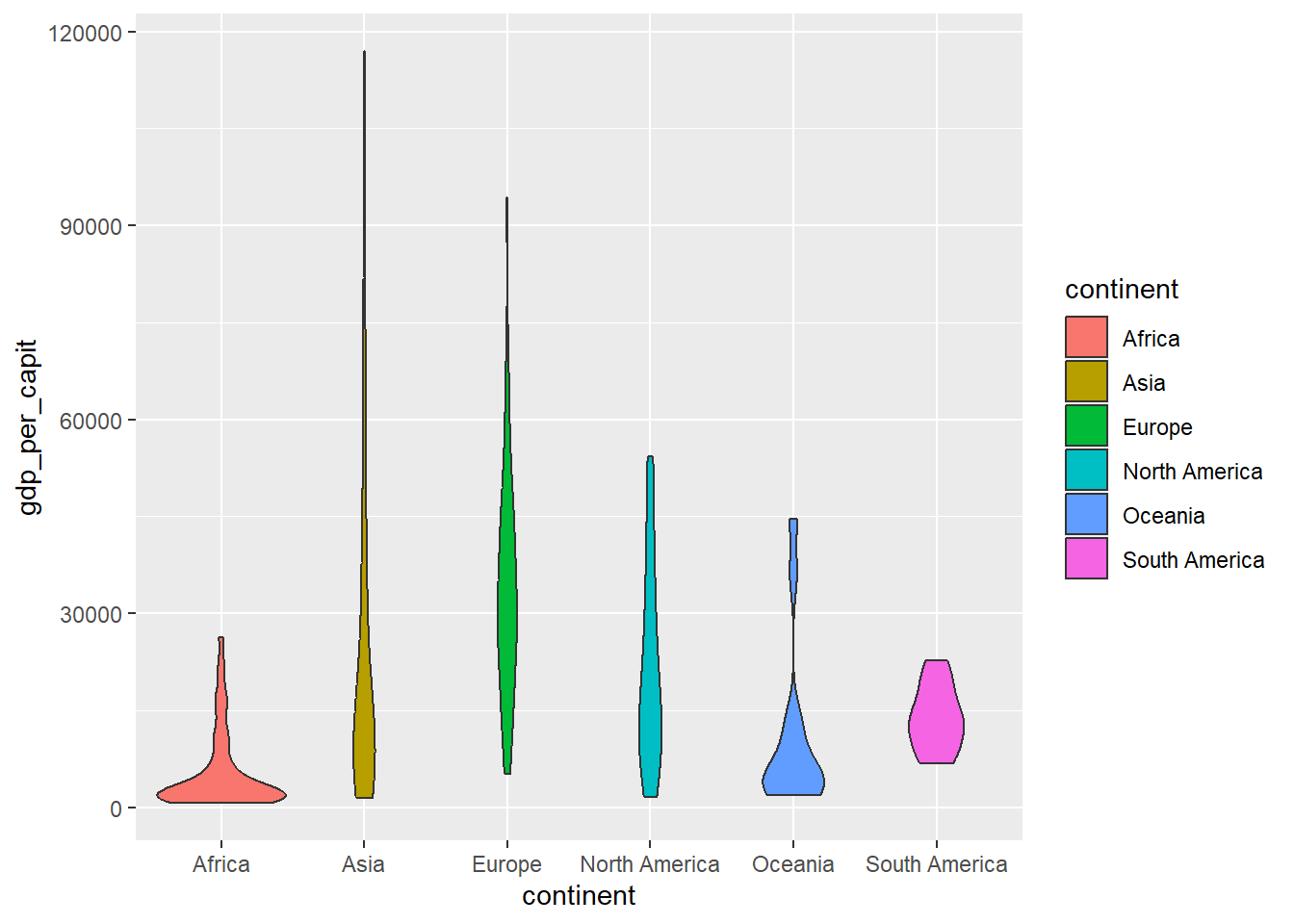 Violin-shaped diagram using `geom_violin`