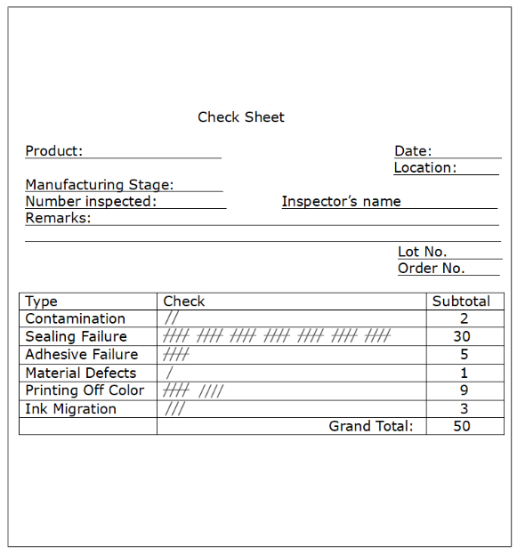 Figure 4.16 Defective Item Check Sheet