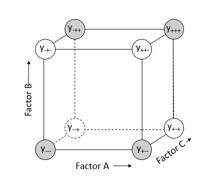 Figure 5.5 BC interaction effect