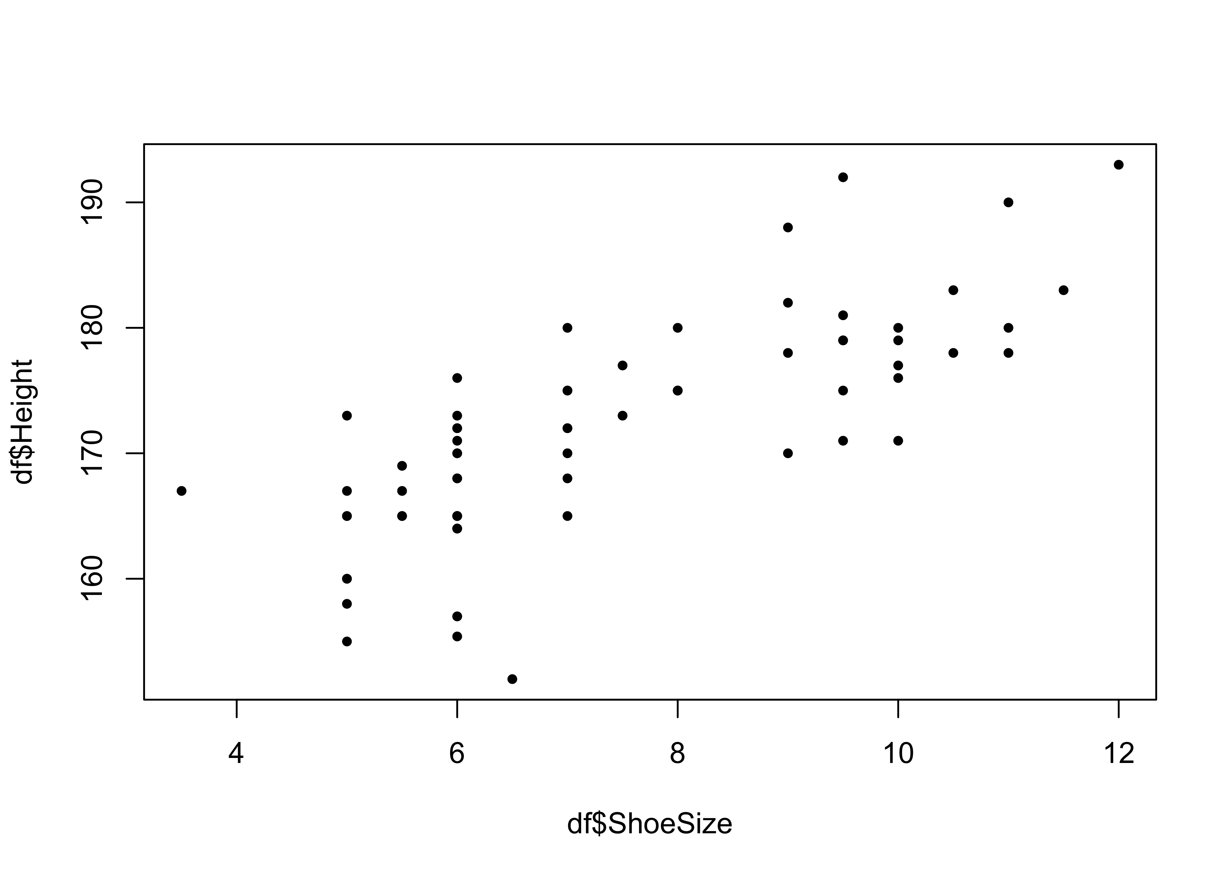 A simple scatter plot of correlations.