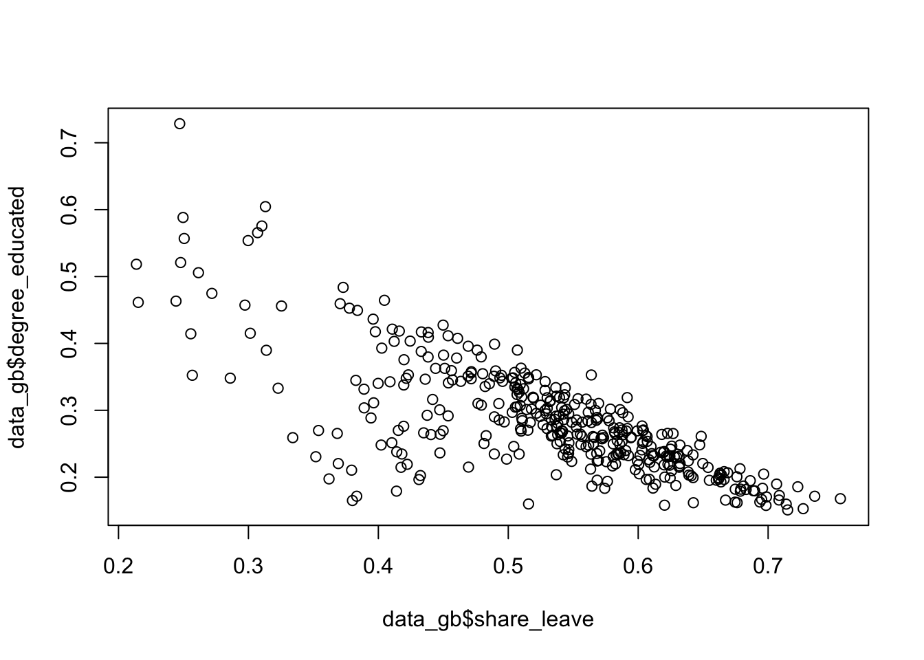 A simple scatterplot.