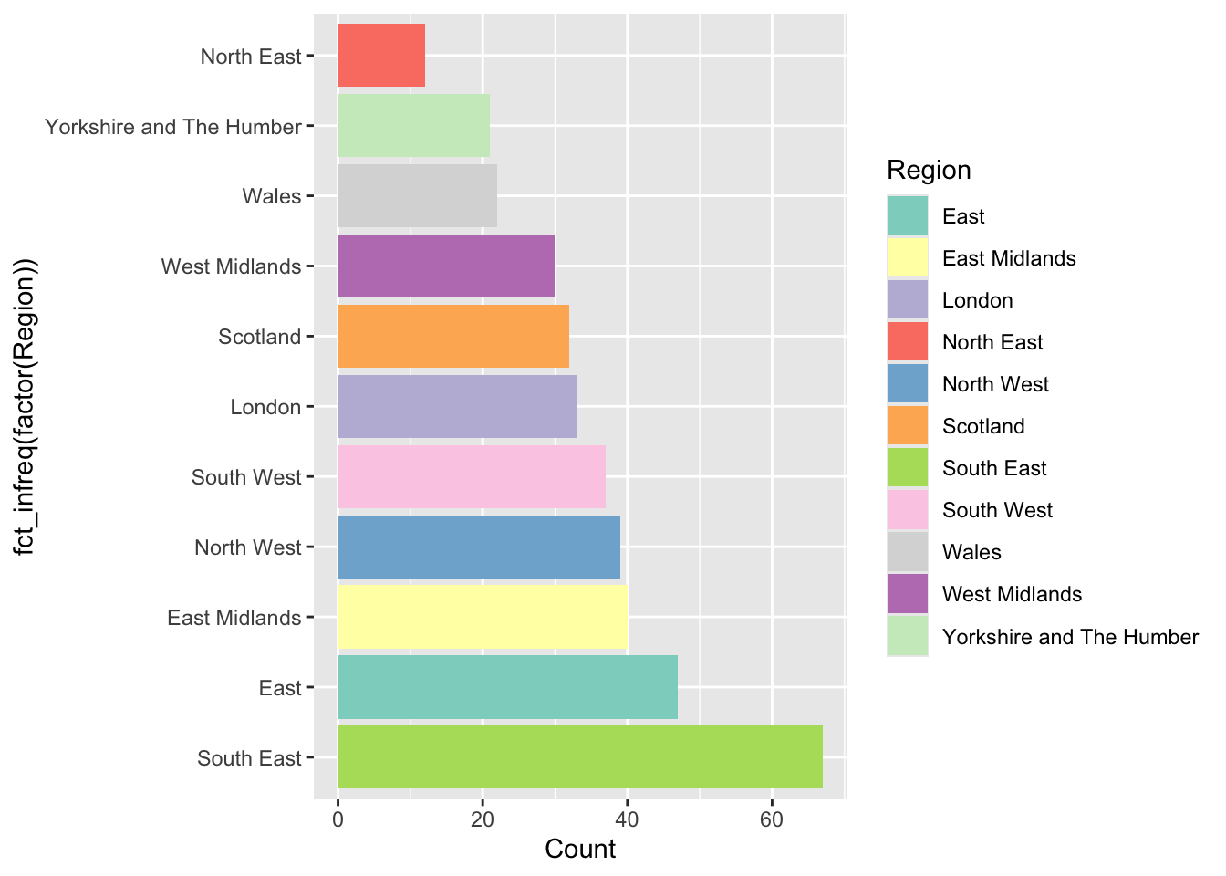 The the counts of properties for sale in the OAs in Liverpool.