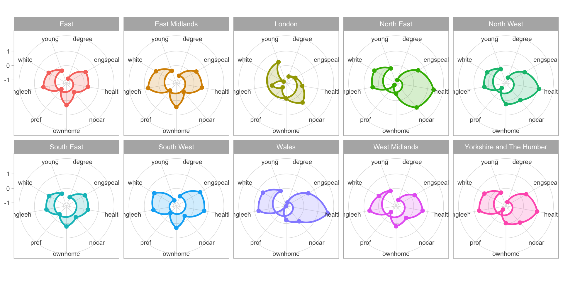 The zones shaded by the number of propeties for sale after intersection with the Output Areas