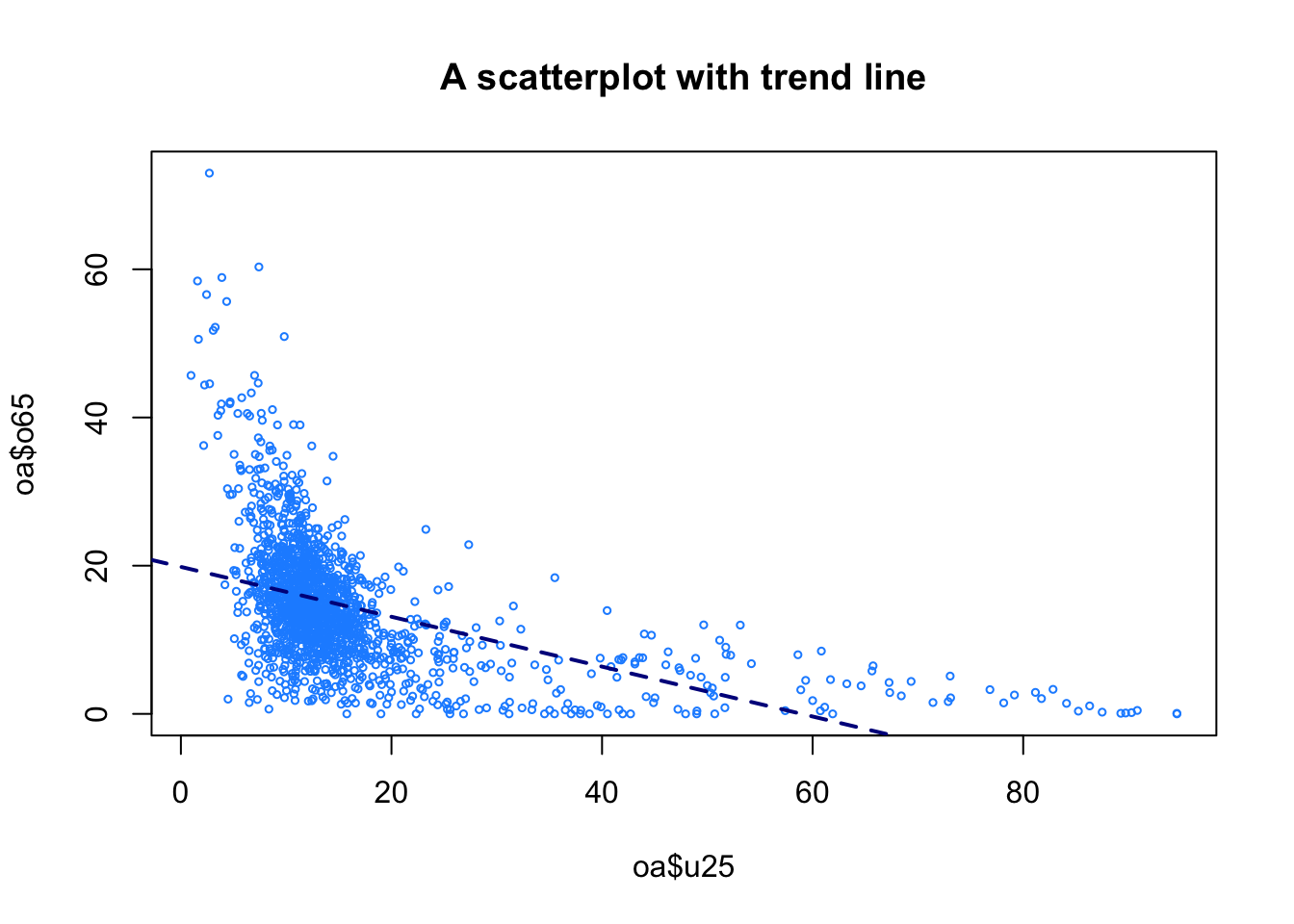 A basic plot of relationships between numeric variables.