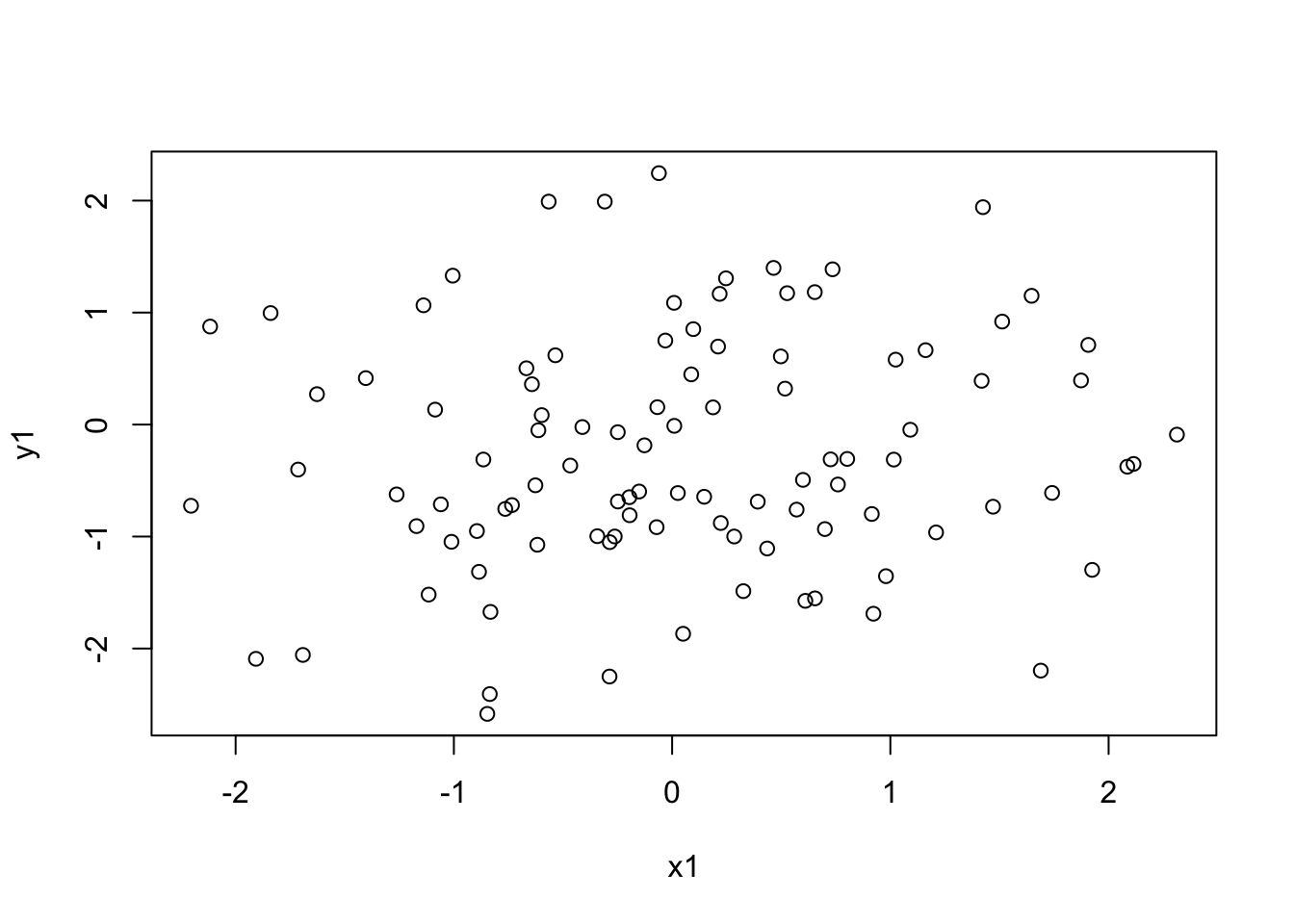 A basic scatterplot