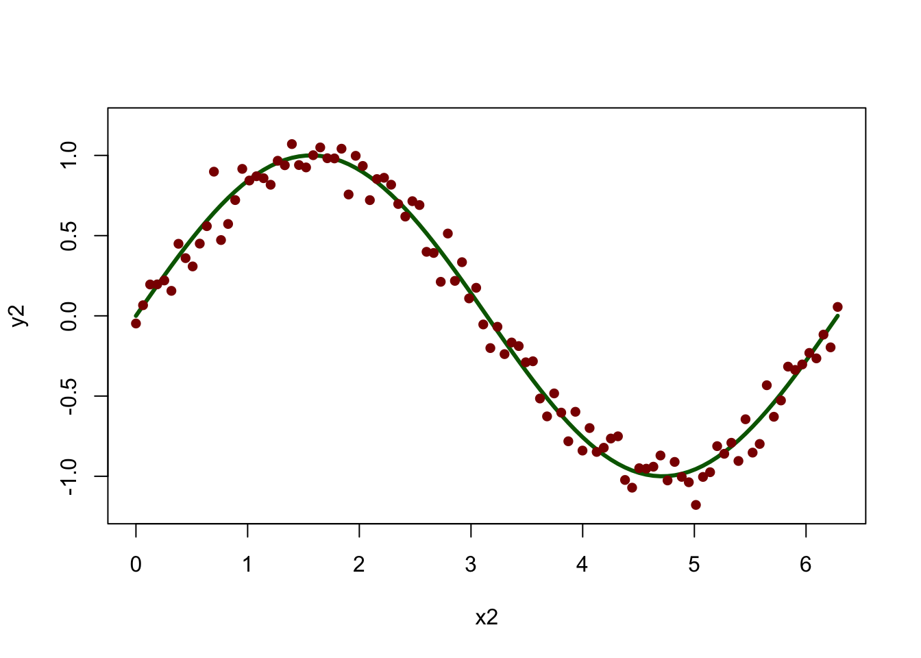 A line plot with points added