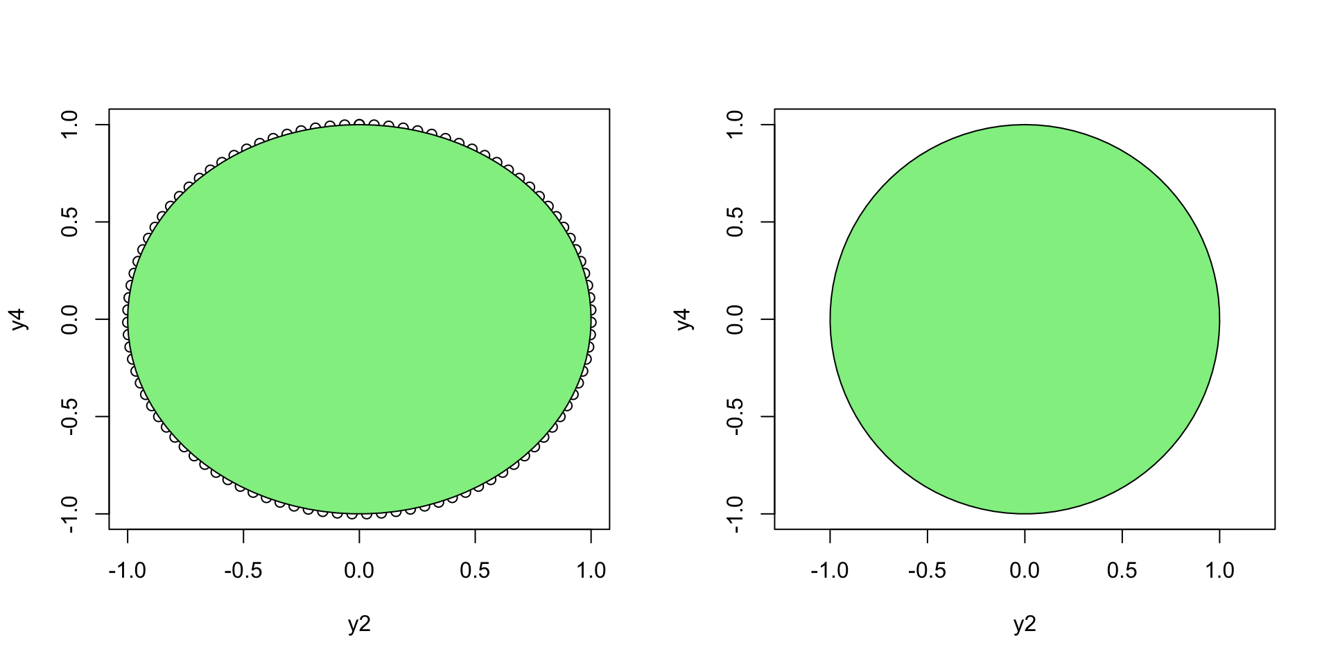 Points with polygons added