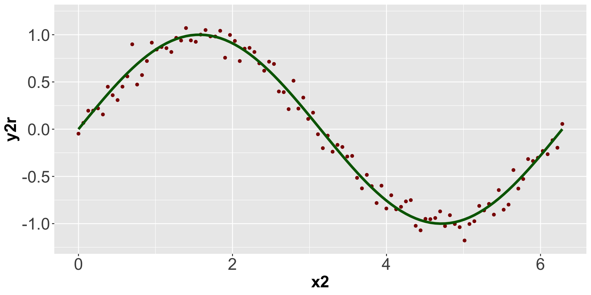 A simple `qplot`