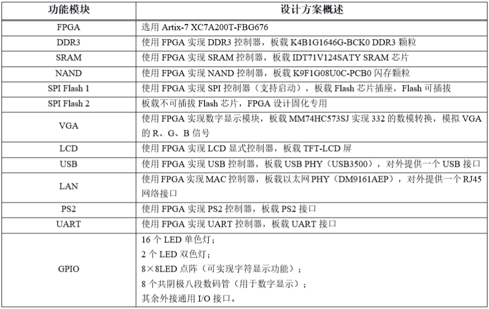 开发板主要部分的设计方案