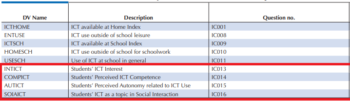 ICT Engagement Constructs (Highlighted)