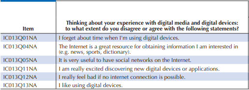 Items/Questions for ICT Interest (INTICT)