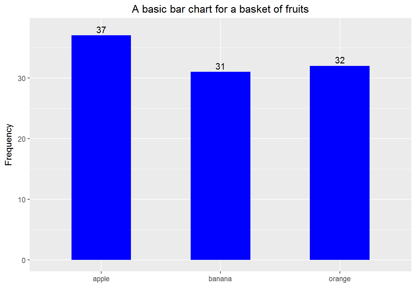 Bar Chart Title