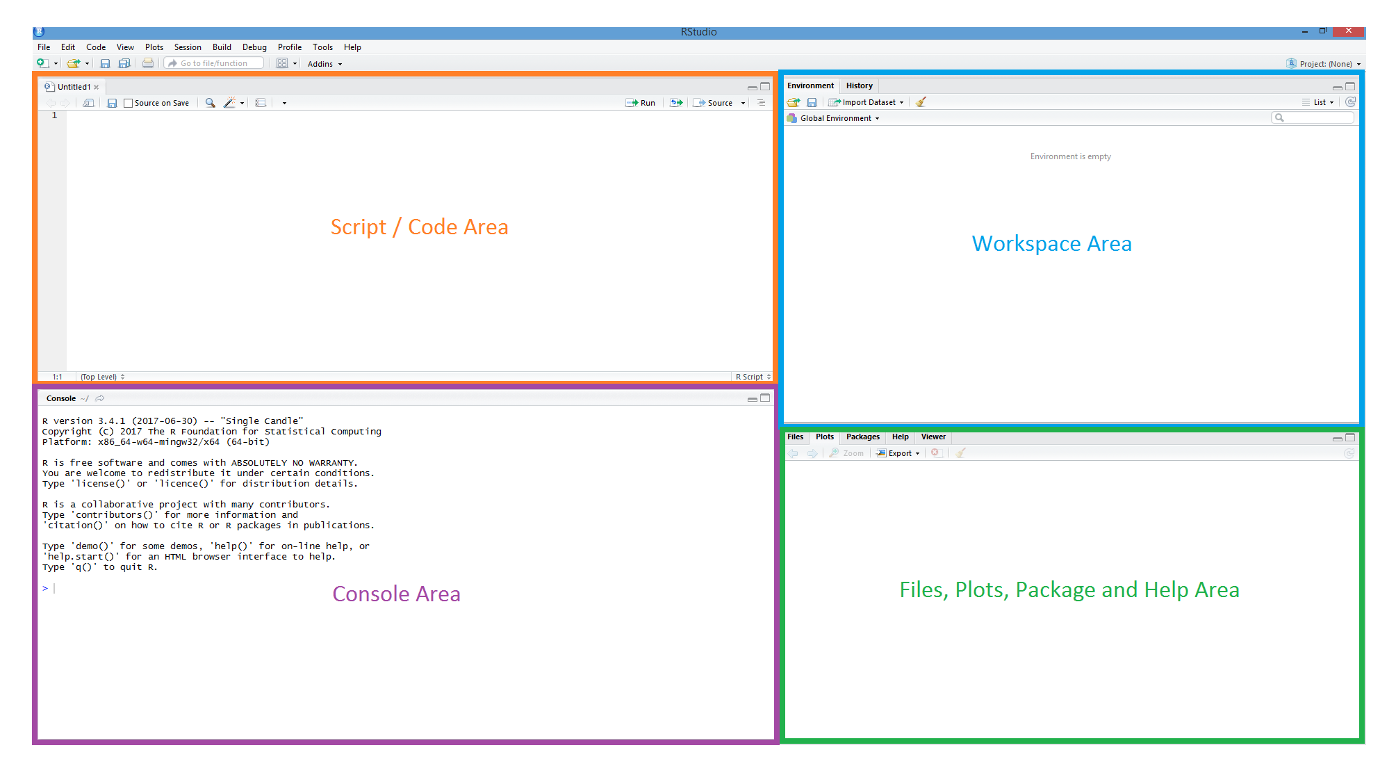 Screenshot of RStudio, with four panes highlighted. Top left: the script or code area. Top right: the workspace area. Bottom left: the console area. Bottom right: area where files, plots, packages and help can be displayed.