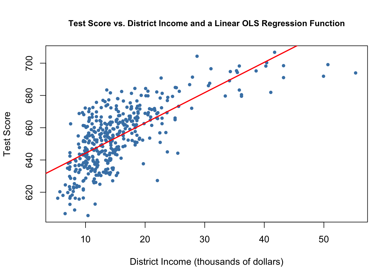 what is ols in linear regression