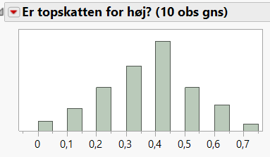 Estimater af prisen på 1 stk. Tuborg i Føtex