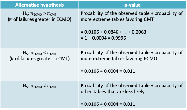 10 Lecture 8 Other Statistics For Comparing Proportions And Methods For Contingency Tables Exmd 634 Introduction To Quantitative Methods In Experimental Medicine