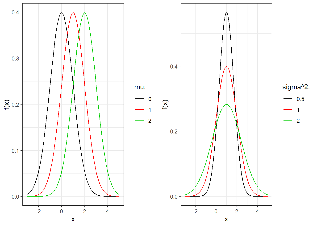 Probability density function for normal random variables