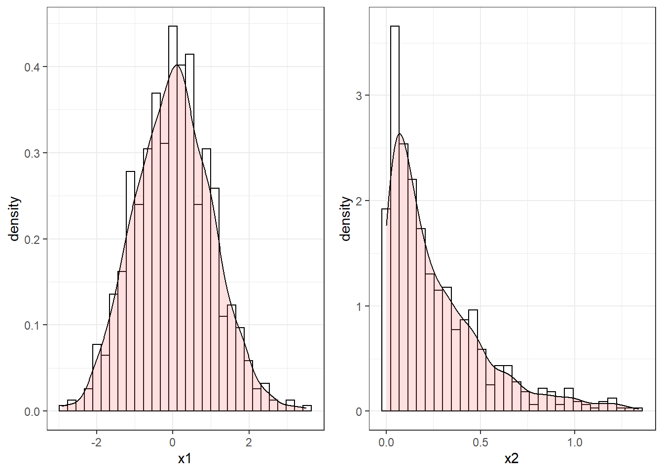 Histograms of two sequences of randomly generated numbers