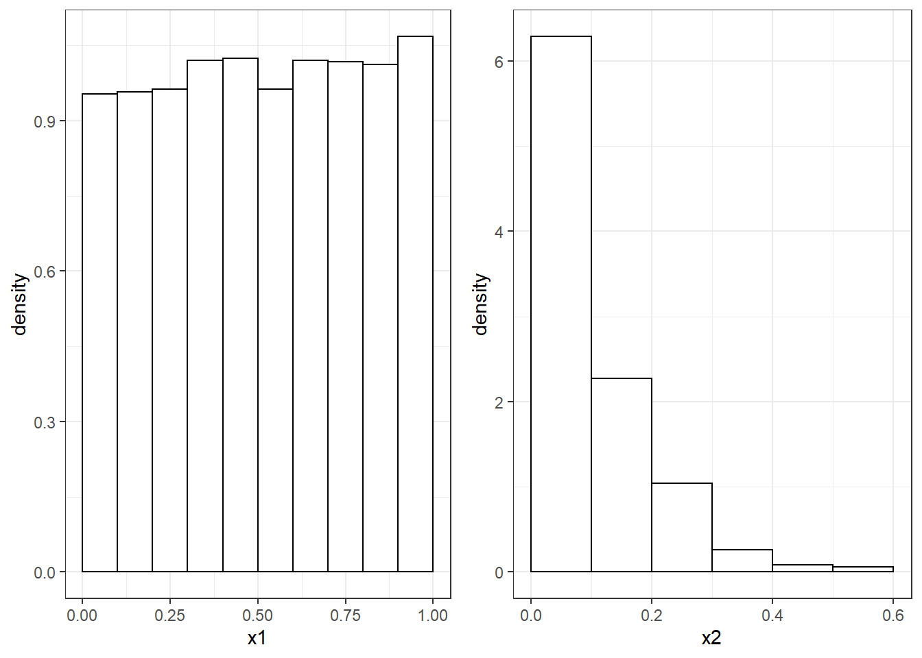 Histograms from two sequences of numbers between zero and one.