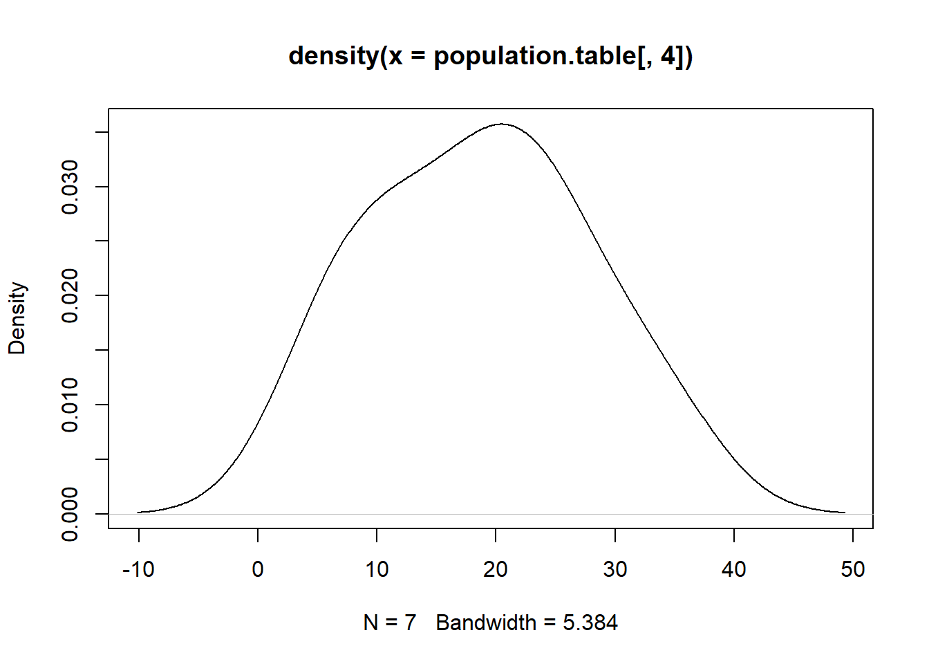 Chapter 2 Basic R | Introduction to Data Science