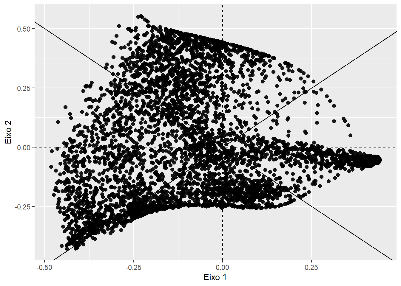 Distribuição bidirecional dos municípios brasileiros de acordo com o número de estabelecimentos com lavouras temporárias, volume e capacidade do armazenamento por tipo