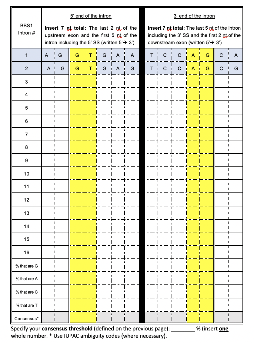 Complete either the left half or right half of the table (depending on the first letter of your last name - click the link above for more detailed instructions). The first two rows have been completed for you. Use this information to make sure you know where you are retrieving the sequence for your multiple sequence alignment. The columns highlighted in yellow correspond to the 5' splice site (left half) or 3' splice site (right half).