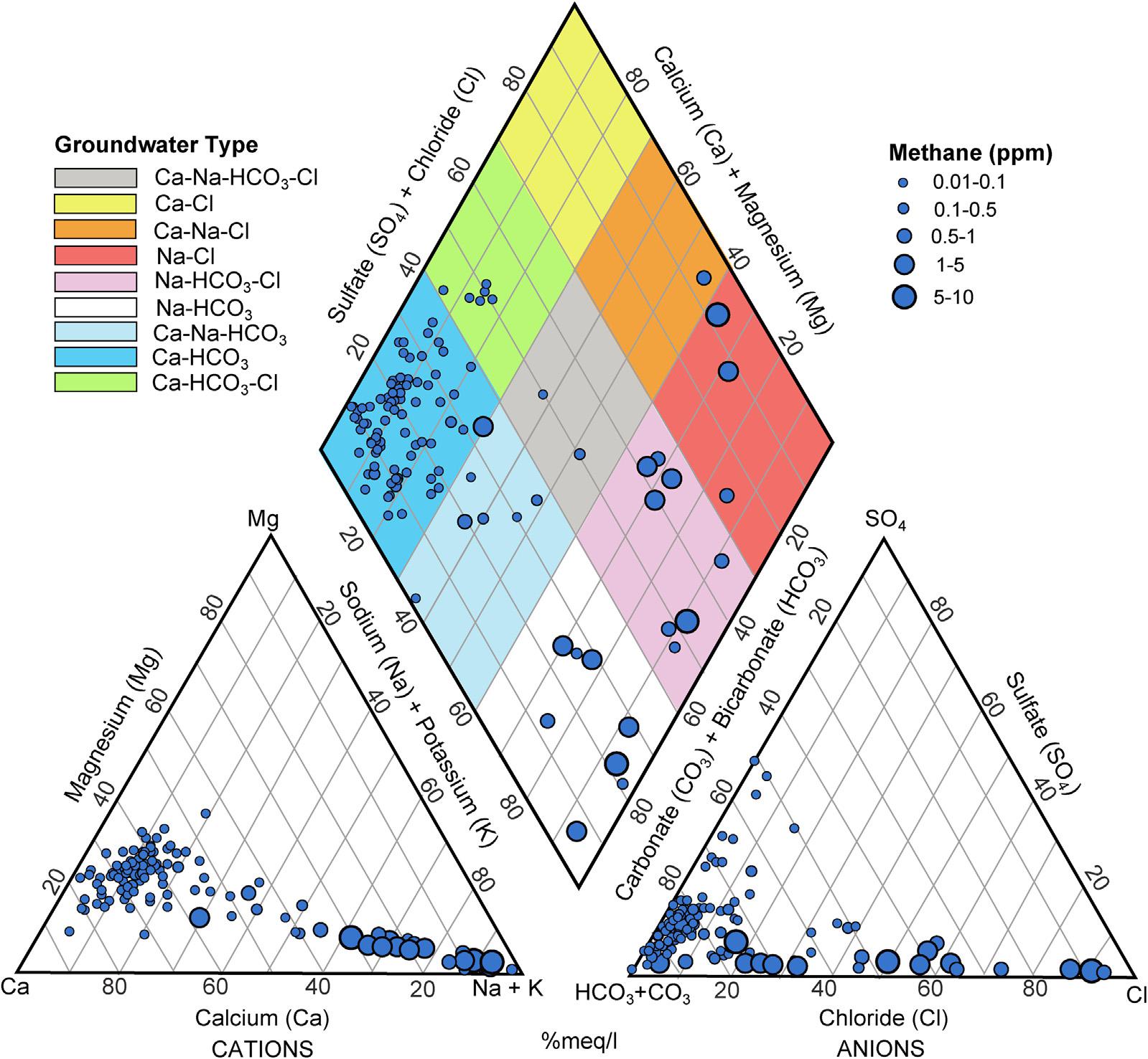 McPhillips et al. 2014